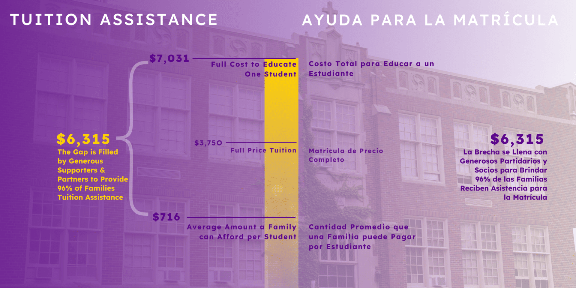 Full Cost to Educate One Student